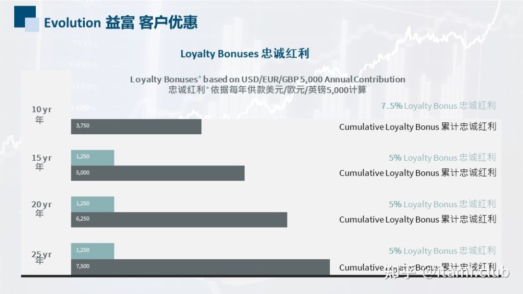 ITA益富储蓄平台上买基金 最容易被误会的3句话插图2