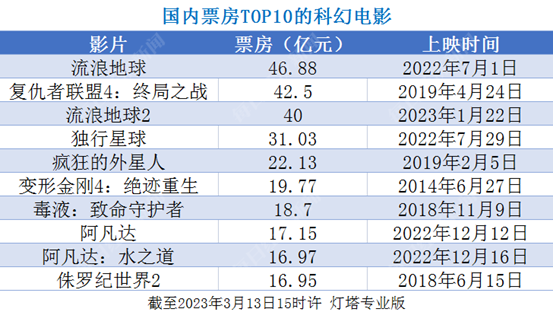 ChatGPT是文学的灾难还是福音？“不要有一天，人类的创作都变成了非遗”插图1