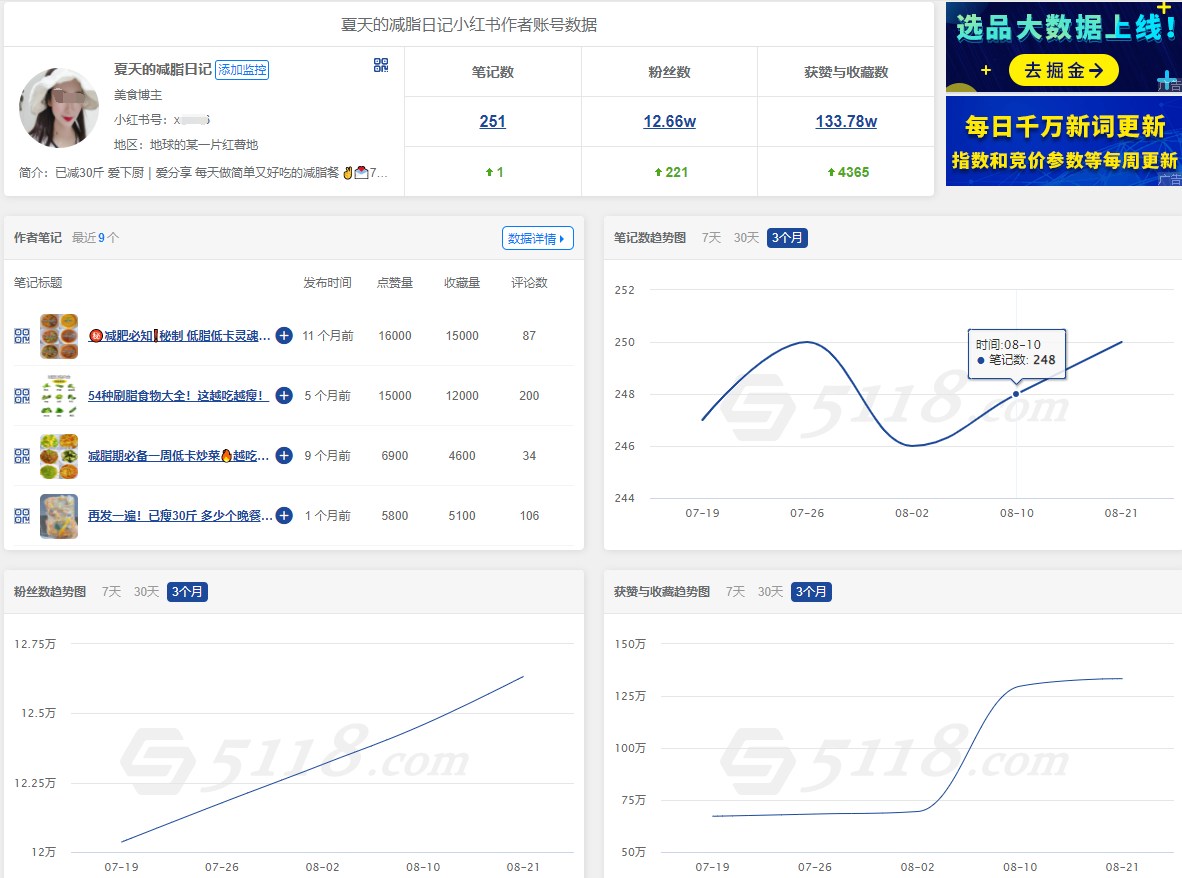 小红书大数据上线！70%大佬打造爆款的方式插图2