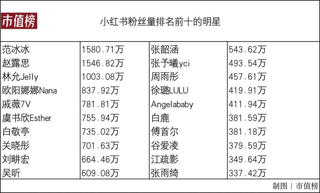 小红书还未打通直播电商最后一公里插图2