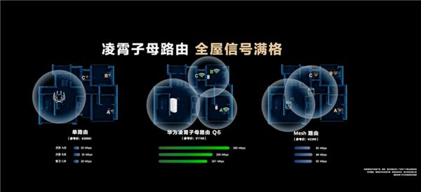 全屋满信号 Wi-Fi 网速 10 倍提升 华为凌霄子母路由 Q6 到手 595 元（首发 899）插图1