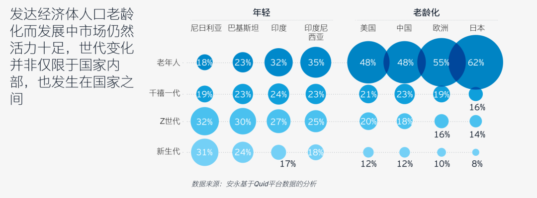 全球基金的前世今生插图4