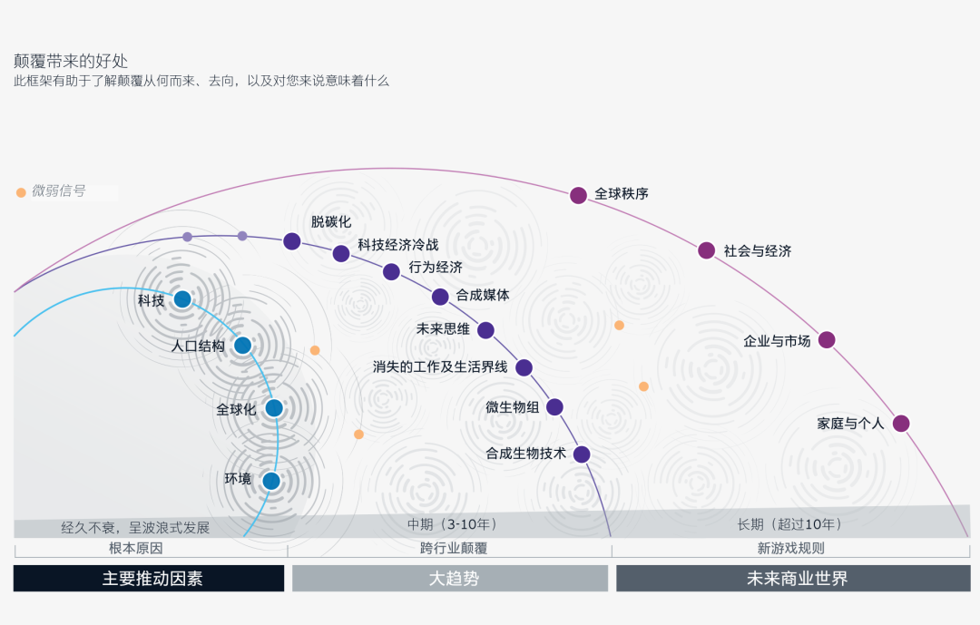 全球基金的前世今生插图2