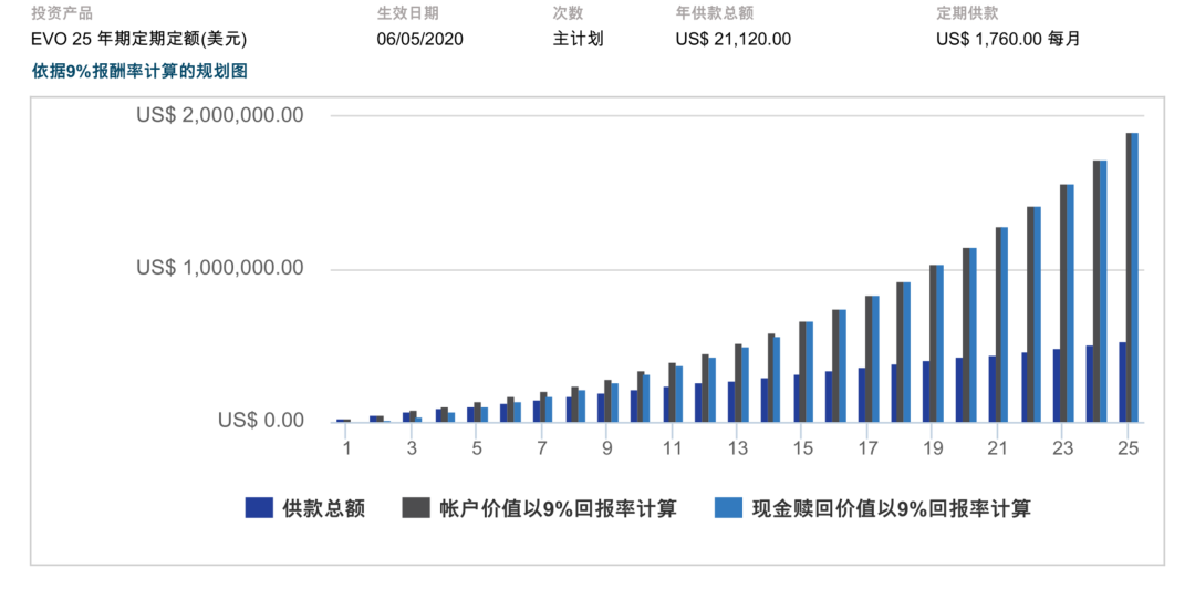 创必承基金定投干货分享：全球顶级基金组合定投，ITA投资落地指导插图8