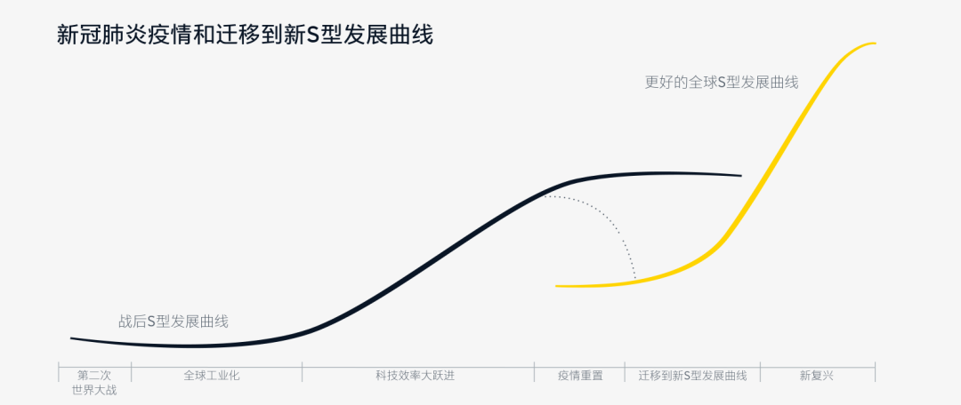 全球基金的前世今生插图1