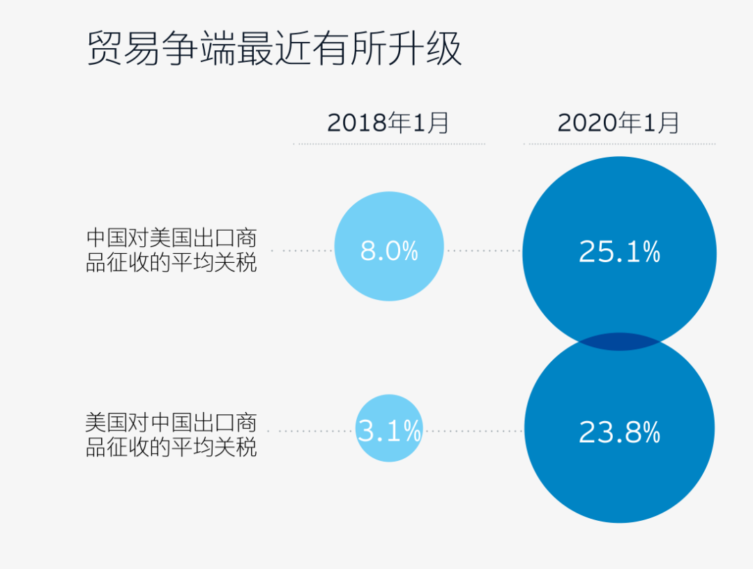 全球基金的前世今生插图3