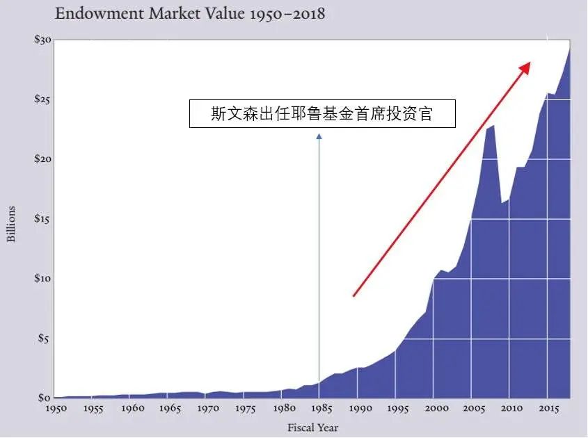 听了这么多年巴菲特，为什么几乎对你毫无用处插图1