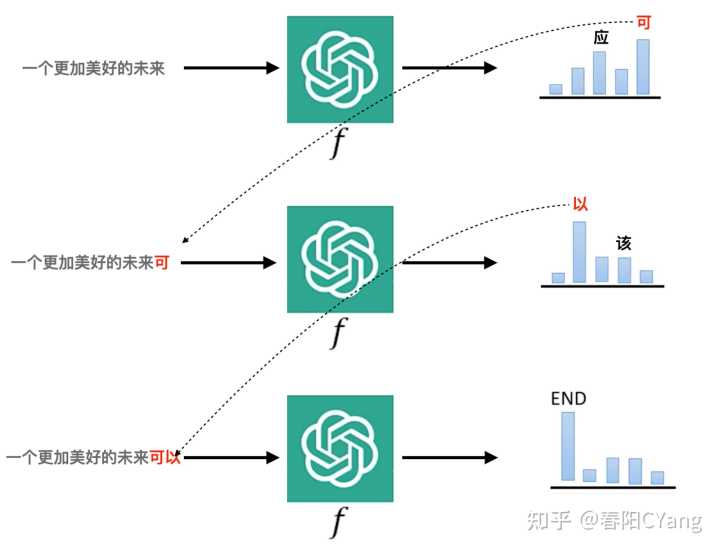 ChatGPT 技术解读插图