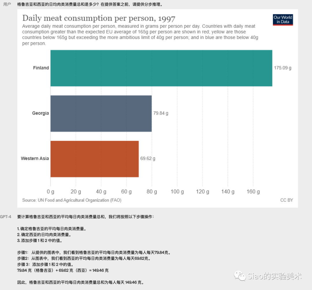 做了几个ChatGPT的GPT-4的几个逗比测试，确实有了本质的变化插图20