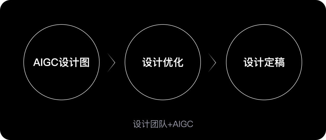 超详细！8大实战案例，AIGC在网易落地项目中的运用！插图2