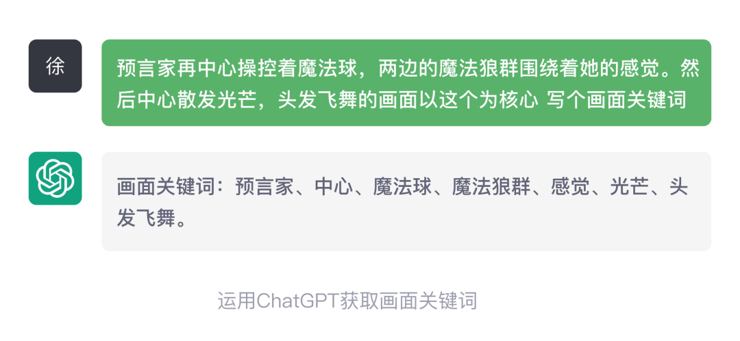 超详细！8大实战案例，AIGC在网易落地项目中的运用！插图13