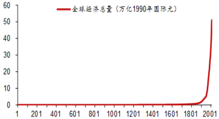 奇点将至：AI或开启新一轮科技革命插图