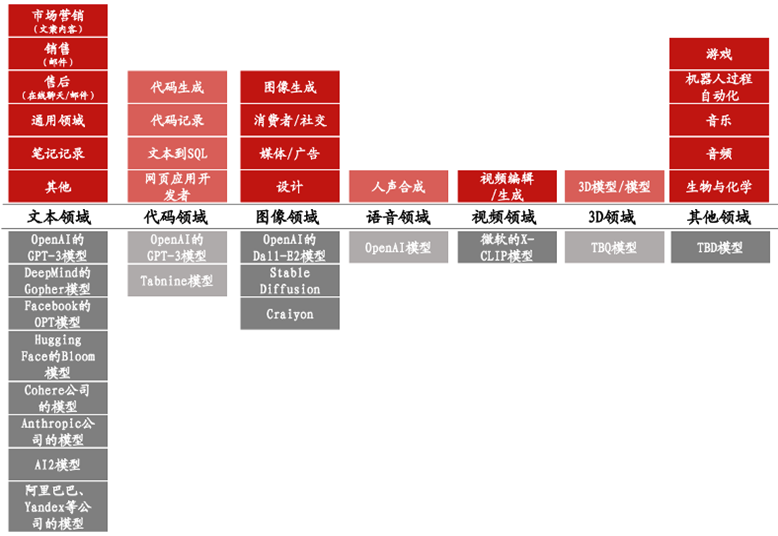 奇点将至：AI或开启新一轮科技革命插图5