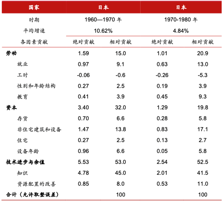 奇点将至：AI或开启新一轮科技革命插图6