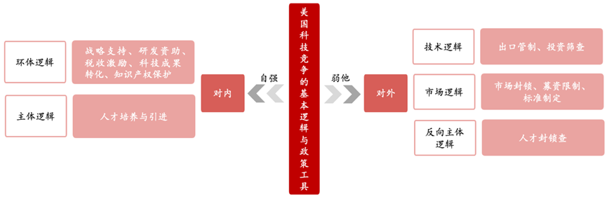 奇点将至：AI或开启新一轮科技革命插图8