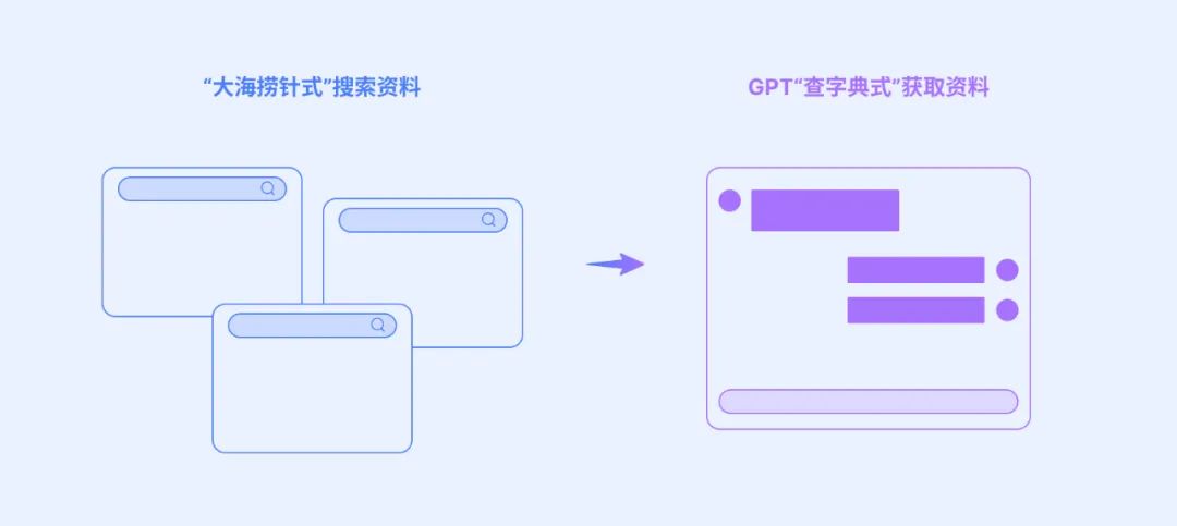 【网易伏羲UED】交互设计在ChatGPT运用上的探索和思考插图