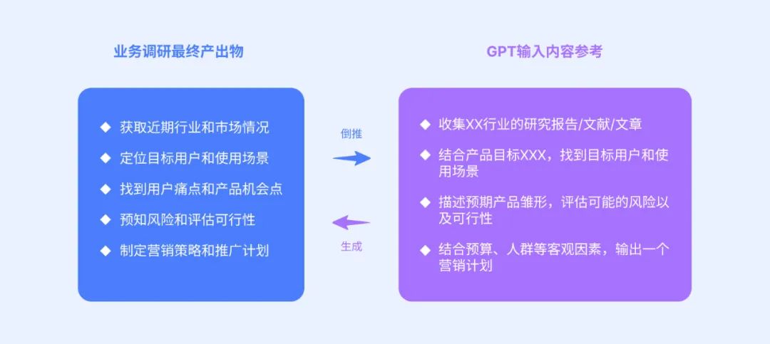 【网易伏羲UED】交互设计在ChatGPT运用上的探索和思考插图1