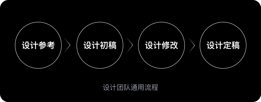 超详细！8大实战案例，AIGC在网易落地项目中的运用！插图1