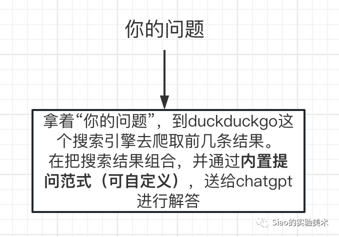 外挂分享，一个插件让ChatGPT告诉你今天的新闻，WebChatGPT插图9