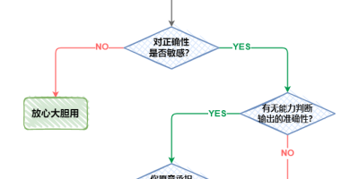 《向ChatGPT提问的艺术》——使用安全