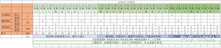 小红书新品牌如何投放？投放指南插图7