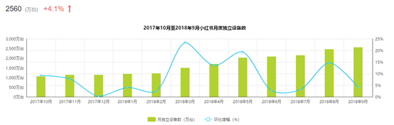 营销干货：谈谈小红书的运营策略插图