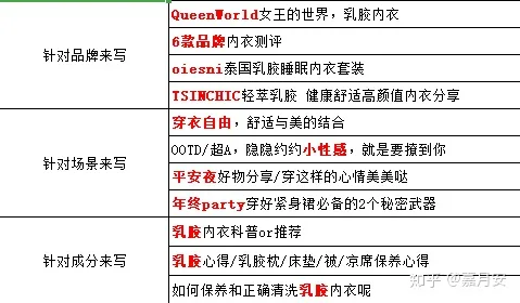 我研究了66个小红书爆文笔记后，得出这样的小红书爆文公式（干货）插图2