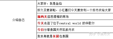 我研究了66个小红书爆文笔记后，得出这样的小红书爆文公式（干货）插图6