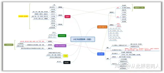 小红书超实用干货汇总|新媒体运营不得不注意的成败细节插图9