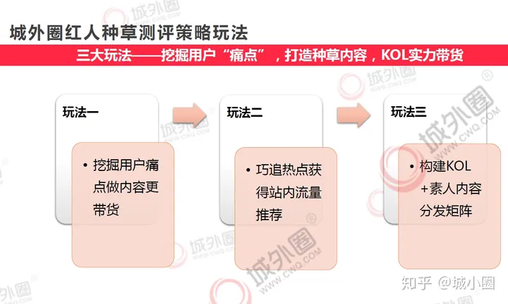 掌握小红书kol营销法则，你的品牌就是下一个小红书爆款插图1