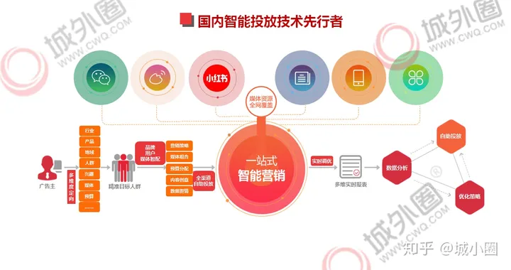 掌握小红书kol营销法则，你的品牌就是下一个小红书爆款插图3