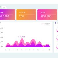 1分钟教你如何利用chatgpt赚钱！插图1