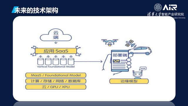 【MaaS来临，SaaS进入「奇点」时刻】云计算行业正在经历一场全新的变革！插图2