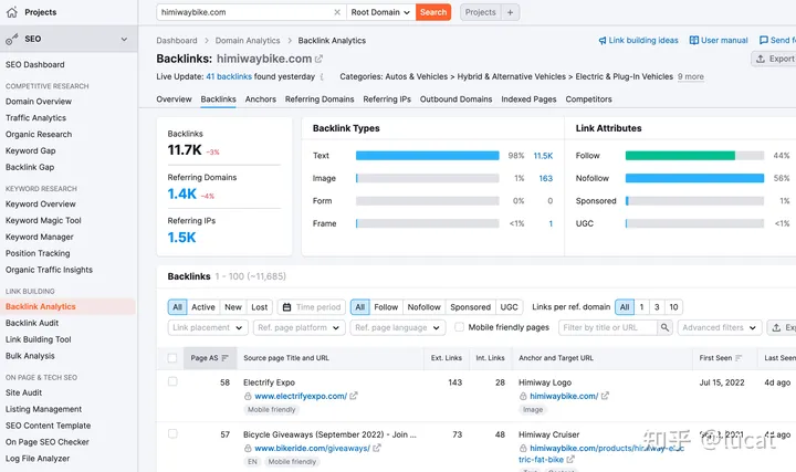 独立站最好用的SEO工具之一：SEMrush使用指南插图12