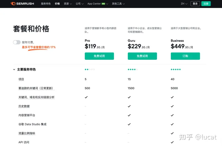 独立站最好用的SEO工具之一：SEMrush使用指南插图1