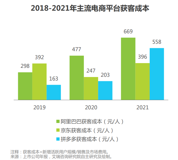 今后，好好做私域业务吧…插图1