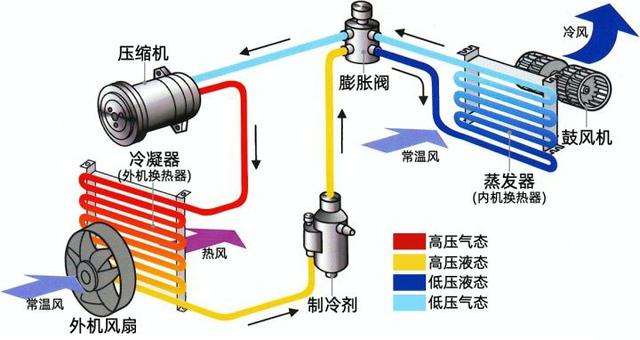 空调开除湿模式，比制冷更舒适，还能省一半电，是真的吗？插图3