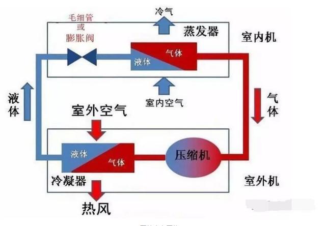 夏天空调开除湿模式，不仅凉快还能比制冷模式省50%电，真or假？插图2