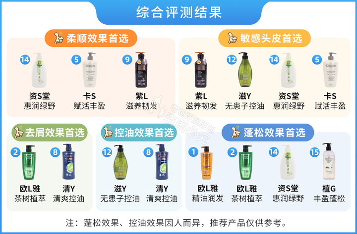 有没有很赞的洗发水推荐?插图23