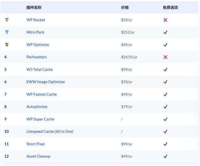 2024年12个最佳 WordPress 速度优化插件推荐插图25