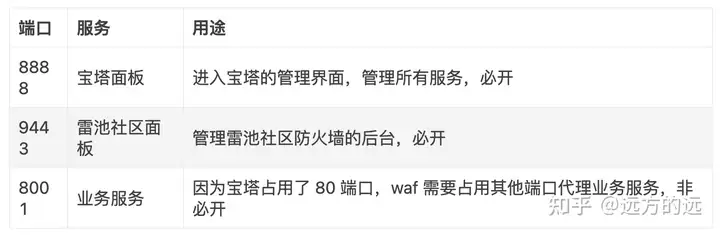 如何在宝塔（bt）下搭建 wordpress 网站 + 免费 waf 防火墙插图2