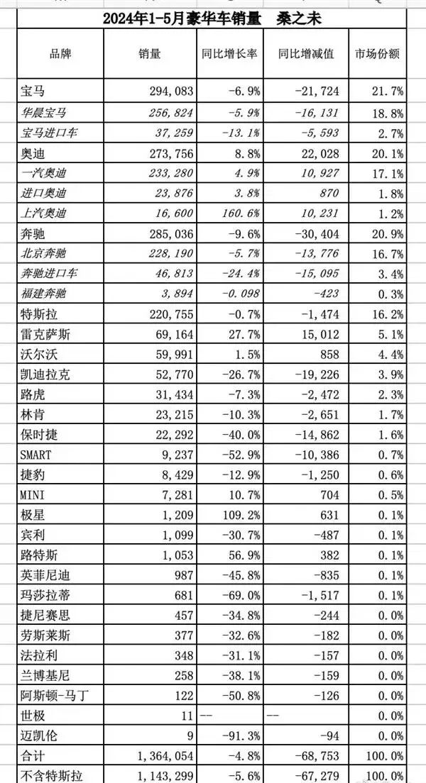 ​消费降级有多严重？这些数据告诉你插图8