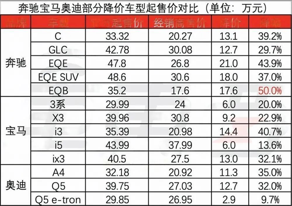 ​消费降级有多严重？这些数据告诉你插图6