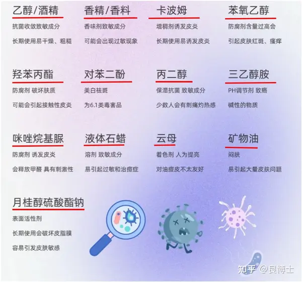 【2024沐浴露天花板系列】这8款沐浴露好用到飞起，控油、祛痘、提亮、留香各种满足！插图5