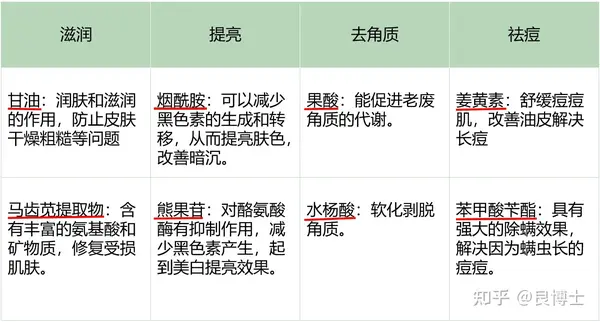 【2024沐浴露天花板系列】这8款沐浴露好用到飞起，控油、祛痘、提亮、留香各种满足！插图6