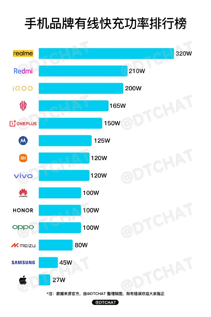 2024手机快充排行榜插图1