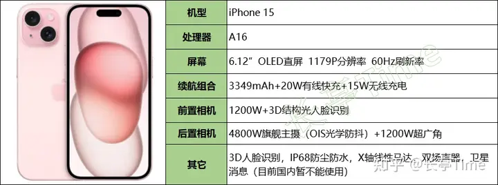 2024年（7月）小巧/轻薄手机盘点和挑选建议插图10