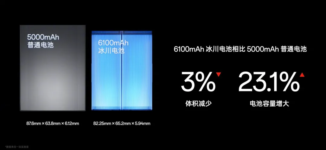 6200mAh！堆料炸裂的1TB手机，又杀回来了插图22