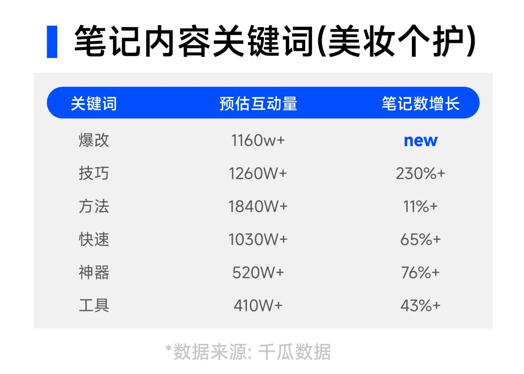 2024下半年，6大趋势插图5