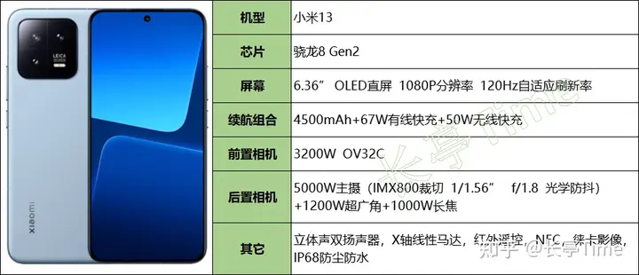 2024年（7月）小巧/轻薄手机盘点和挑选建议插图2